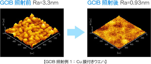 GCIB照射例1:Cu膜付きウエハ 照射前:Ra=3.3nm 照射後:Ra=0.93nm