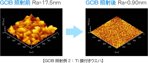GCIB照射例1:Ti膜付きウエハ 照射前:Ra=17.5nm 照射後:Ra=0.90nm
