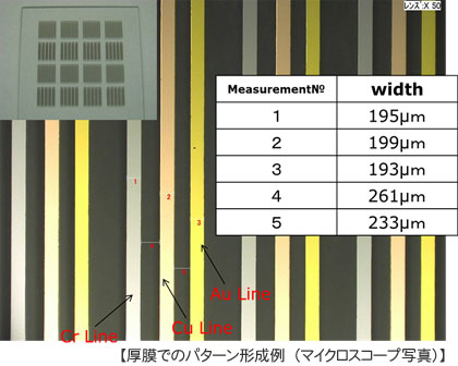 厚膜でのパターン形成例（マイクロスコープ写真）